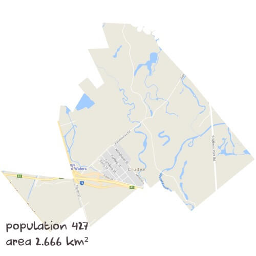 Chemistry Tutoring Near Me